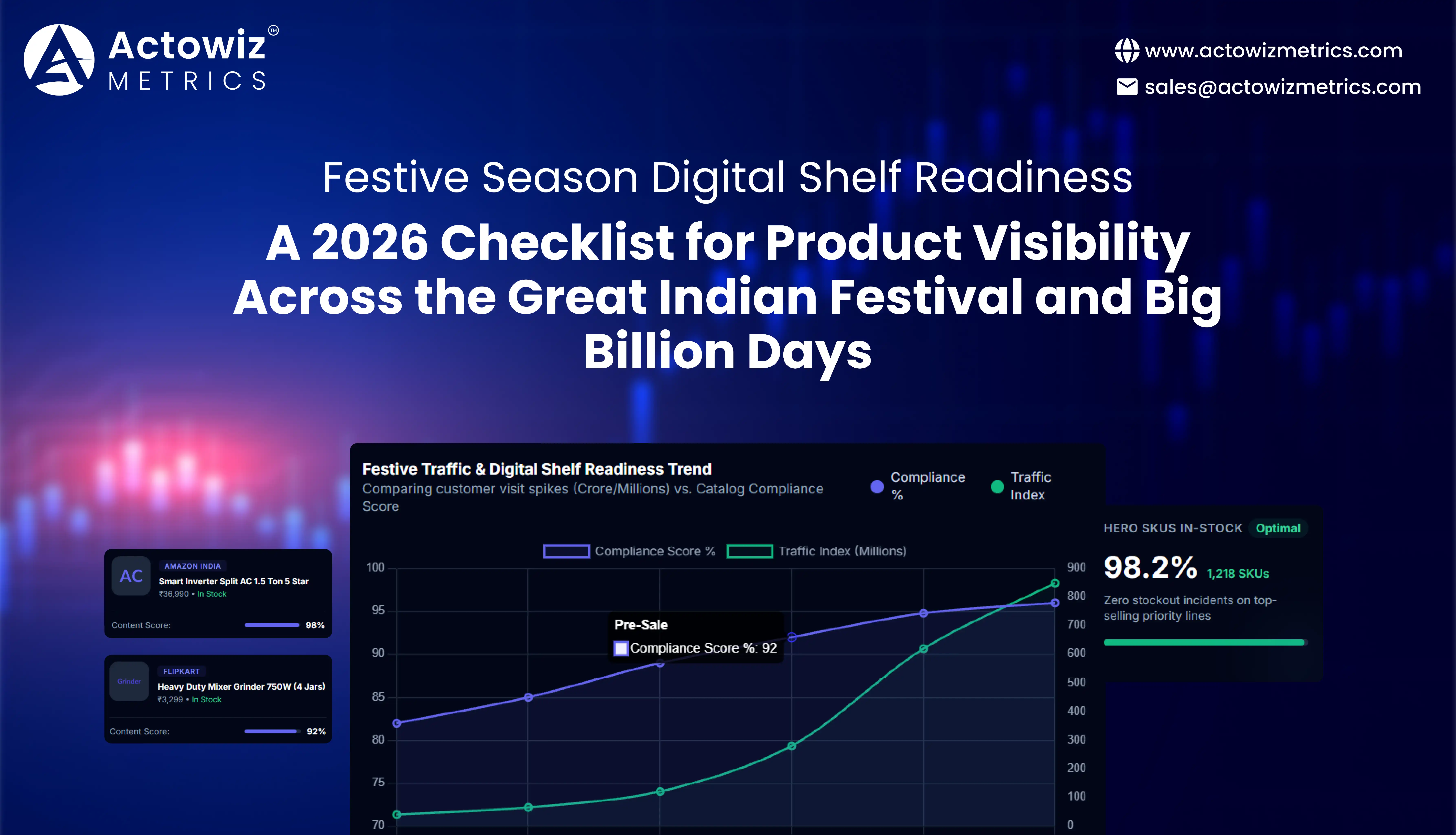 Festive Season Digital Shelf Readiness for Brands